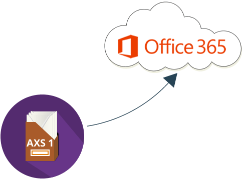 AXS One to office 365 email archive migration
