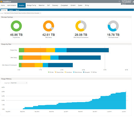 Analytics (1)