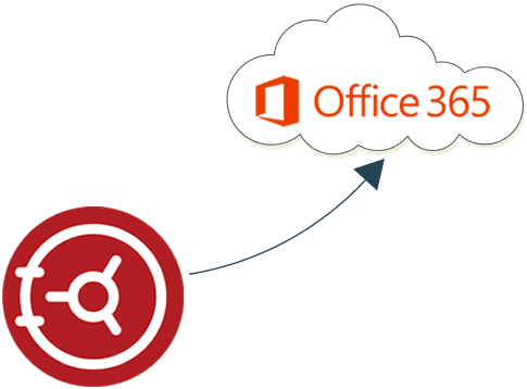 EV to office 365 email archive migration