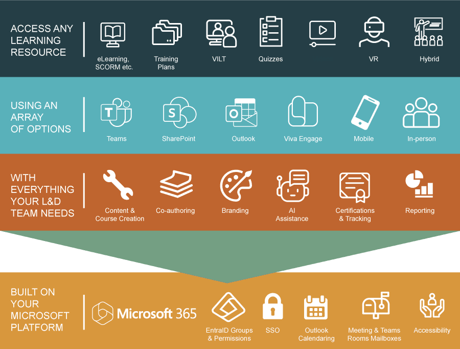 LMS Implementation Checklist: 9 Key Ingredients for Success | Essential