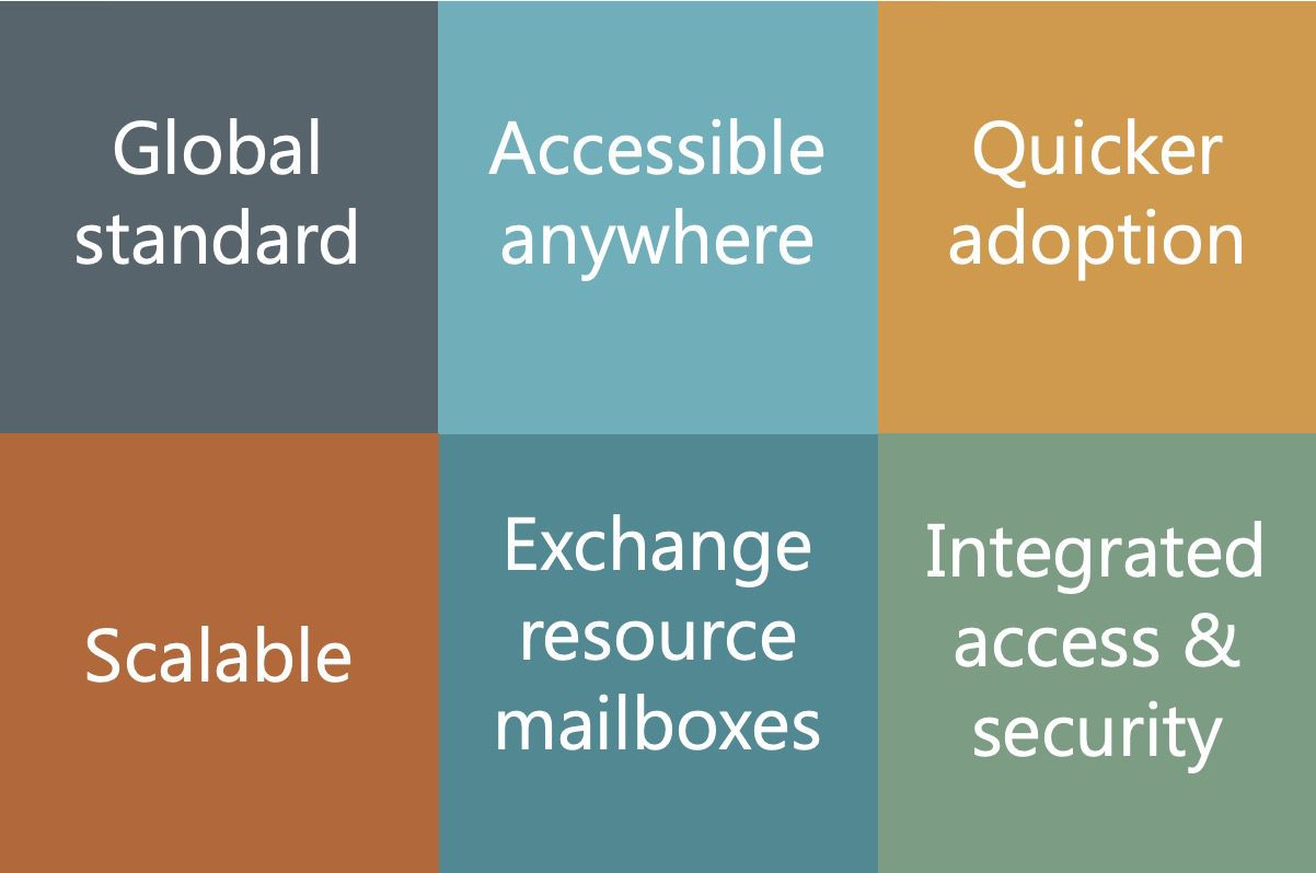 Desk Booking System for Microsoft 365 Essential