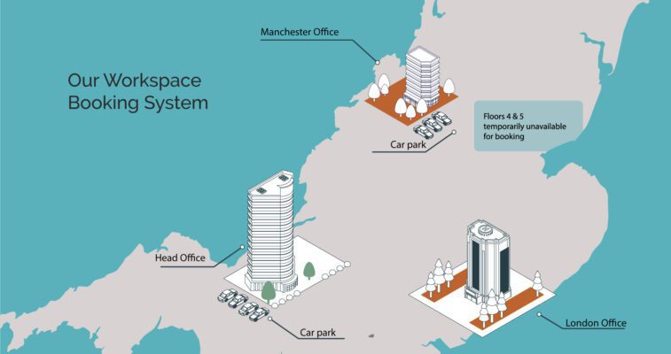 During Covid-19, a workspace booking system could help your workforce secure a socially distanced desk when visiting the office.  It could also let you track office occupancy (and when) if you needed, to send out an alert and inform the facilities team which desks needed between-use sanitising.